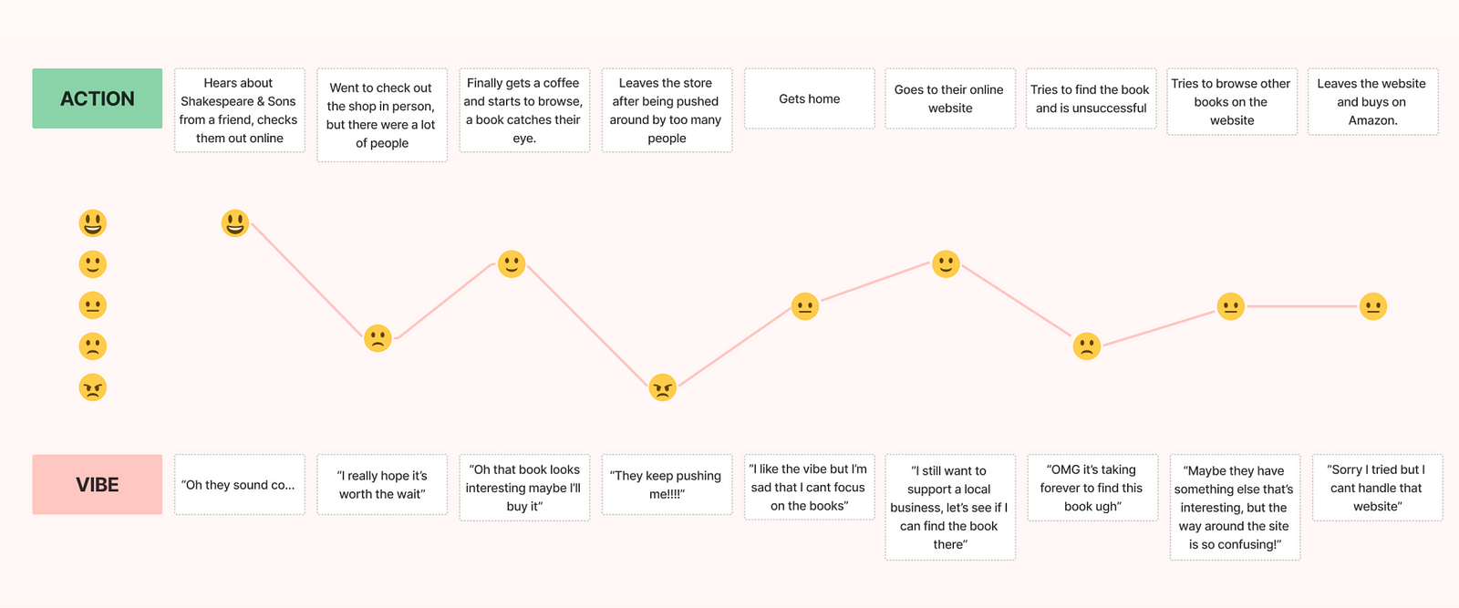 picture of user journey