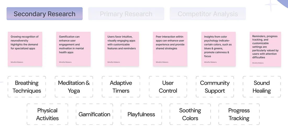 picture of our research process in wellness project